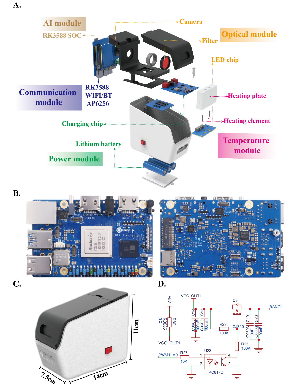 Figure 4. Exploded view of the first-generation instrument, showing the optical, thermal, computing, communication and power modules. Source: team single-channel instrument manuscript, Figure 2A.