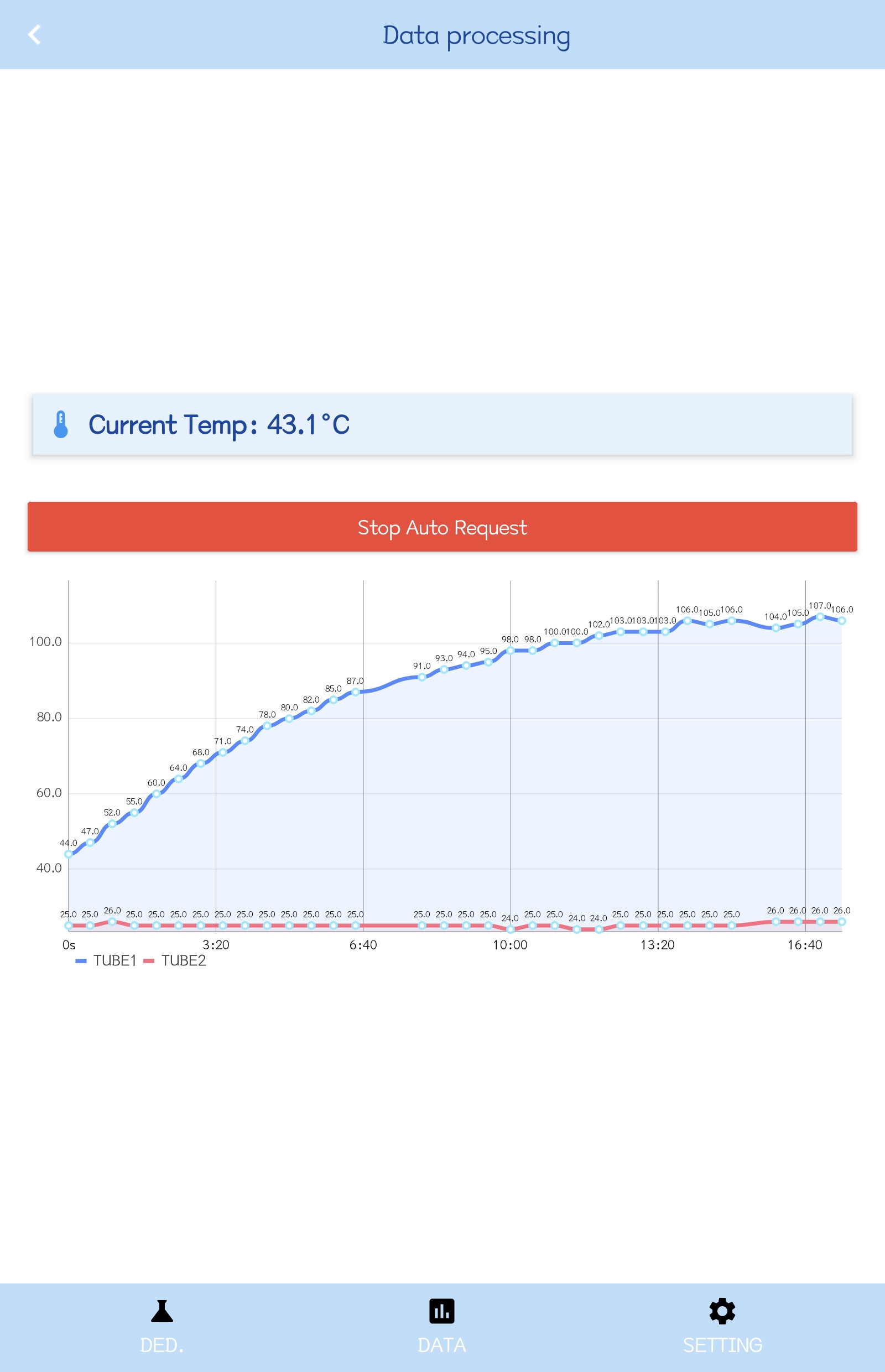 First supplied acquisition record showing 43.1 degrees Celsius and two labelled curves