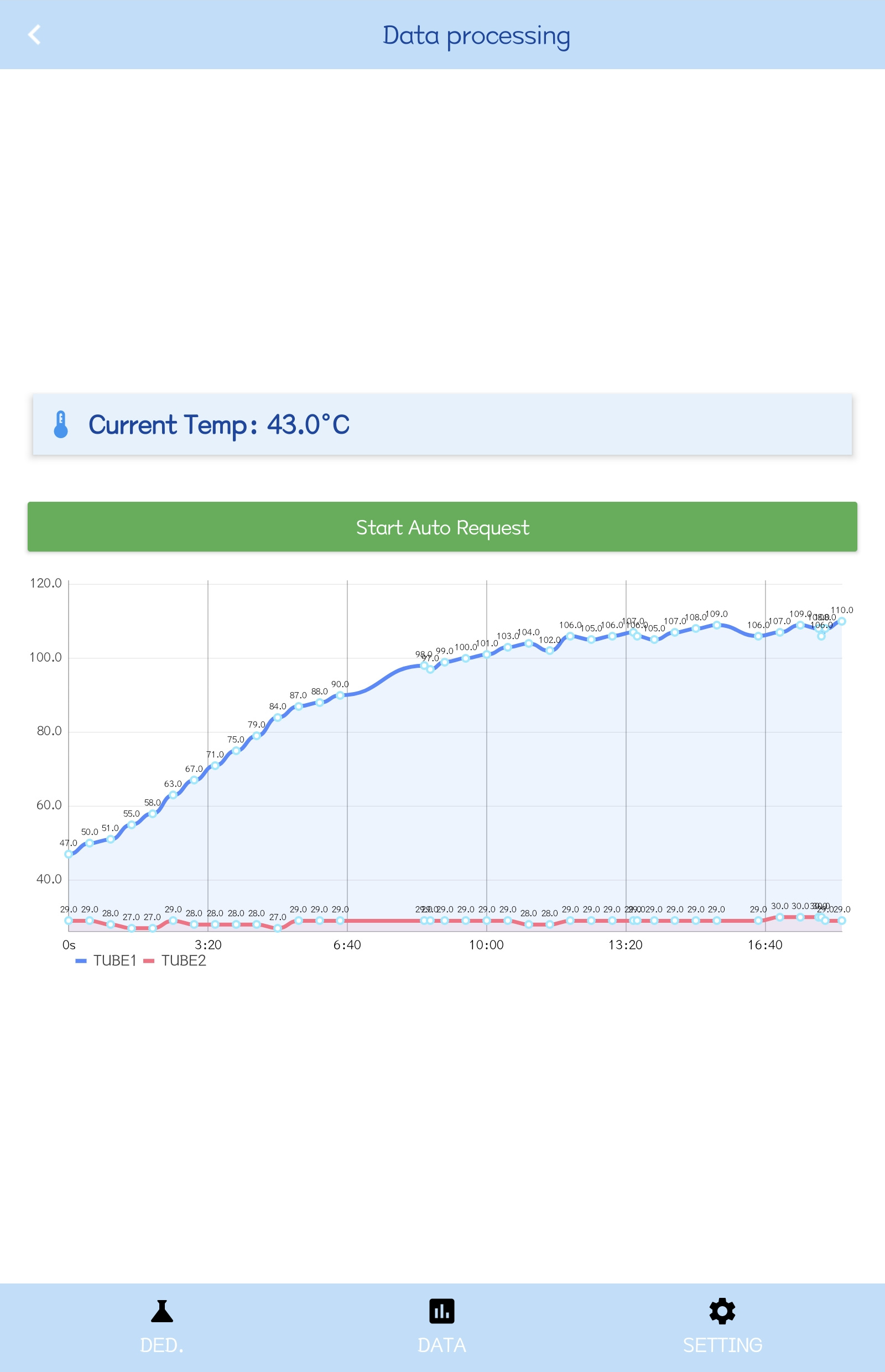 Second supplied acquisition record showing 43.0 degrees Celsius and two labelled curves