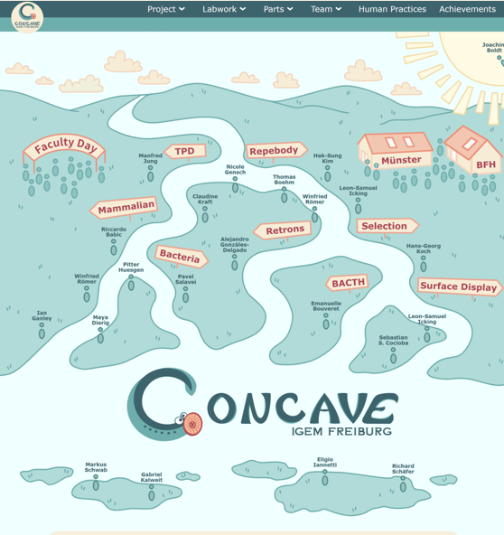 Concept map of an inclusive biology project